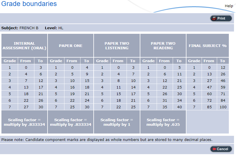 French B Grade Boundaries French B HL SL Philpot Education